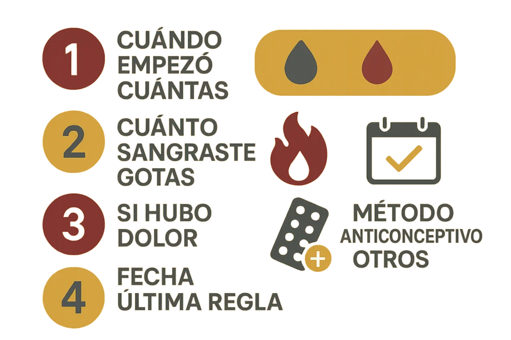 Cuatro datos que anotar: inicio, cantidad, dolor y fecha de la última regla